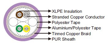 PUR Sheathed CAN BUS 2×2×0.25mm²
»»